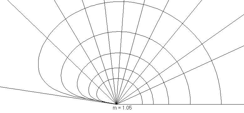 источник с m=1,05