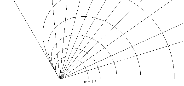 источник с m=1,5