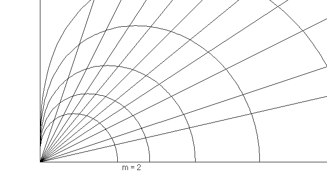 источник с m=2