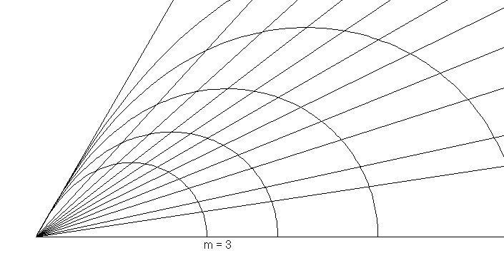 источник с m=3