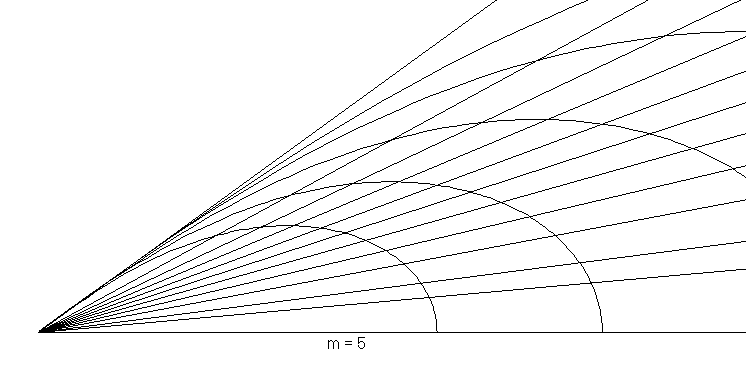 источник с m=5